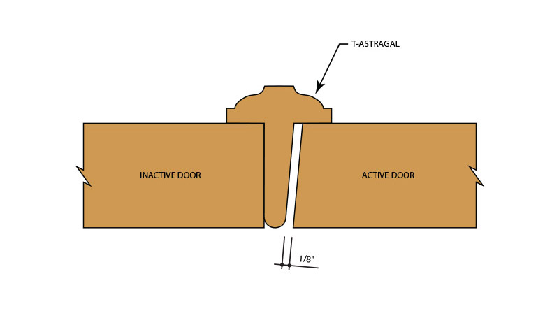 Options Concept Millwork Corporation